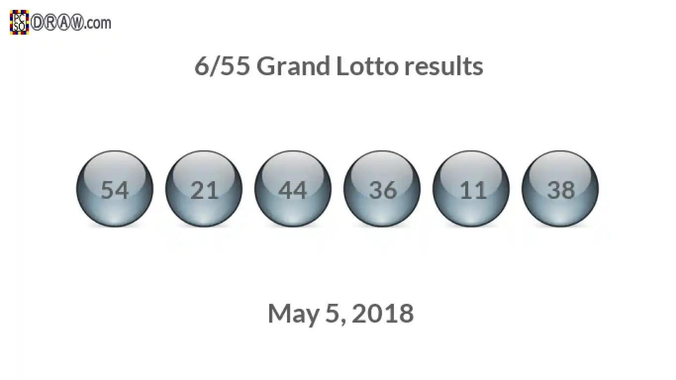 Grand Lotto 6/55 balls representing results on May 5, 2018