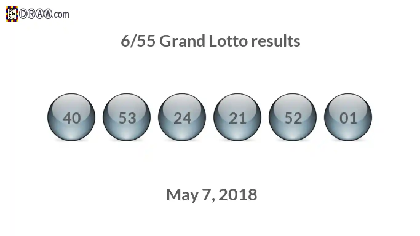 Grand Lotto 6/55 balls representing results on May 7, 2018