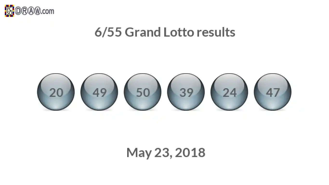 Grand Lotto 6/55 balls representing results on May 23, 2018