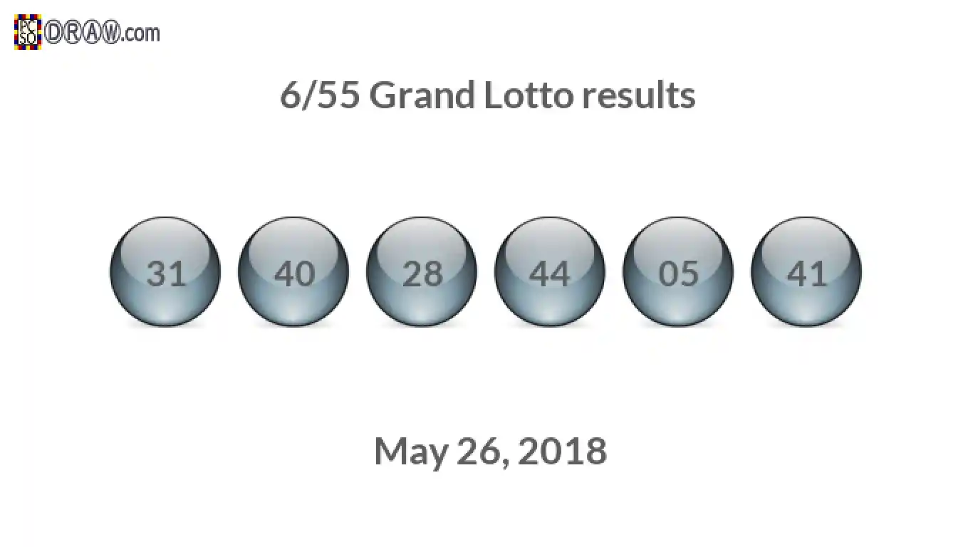 Grand Lotto 6/55 balls representing results on May 26, 2018
