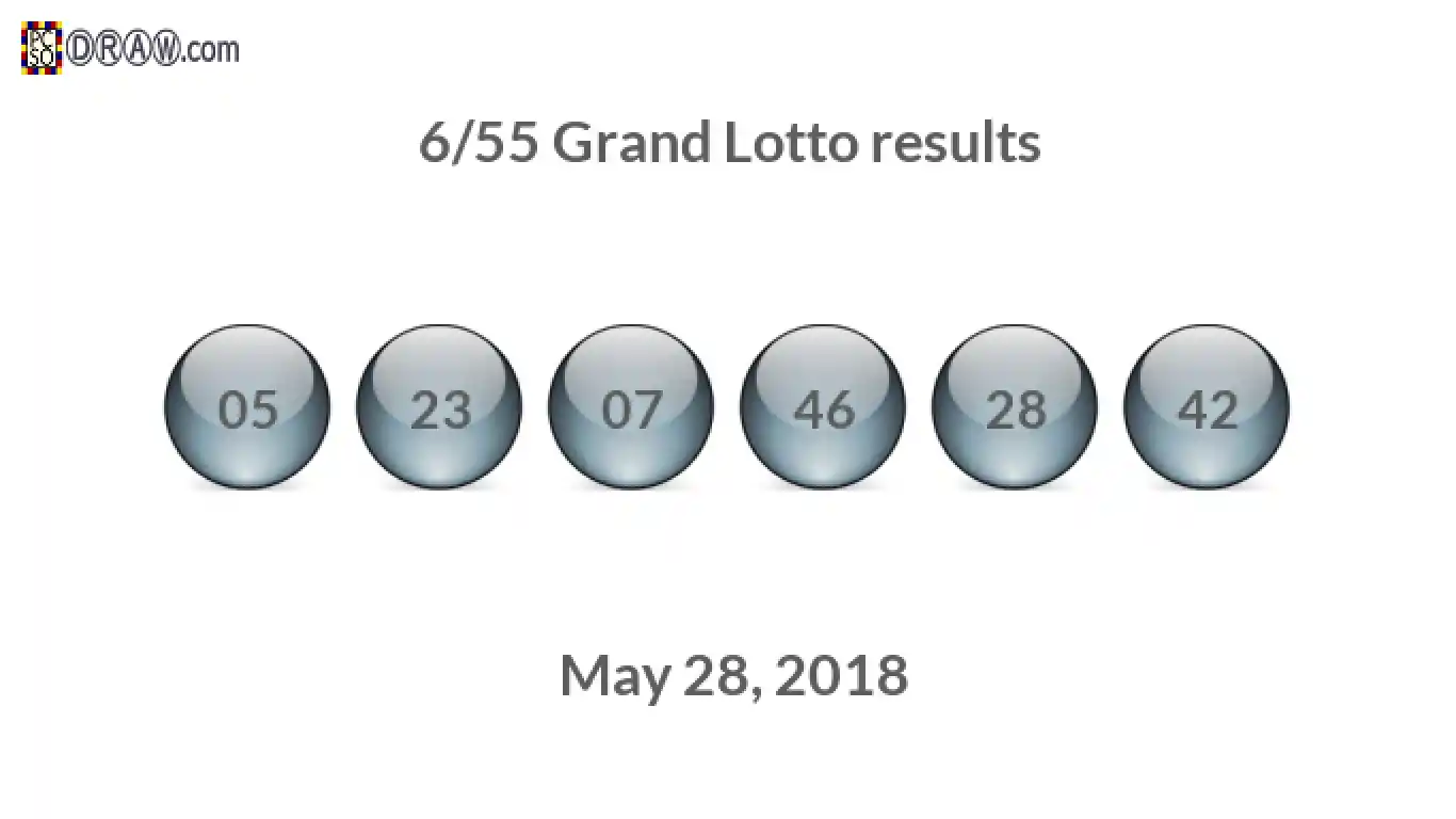 Grand Lotto 6/55 balls representing results on May 28, 2018