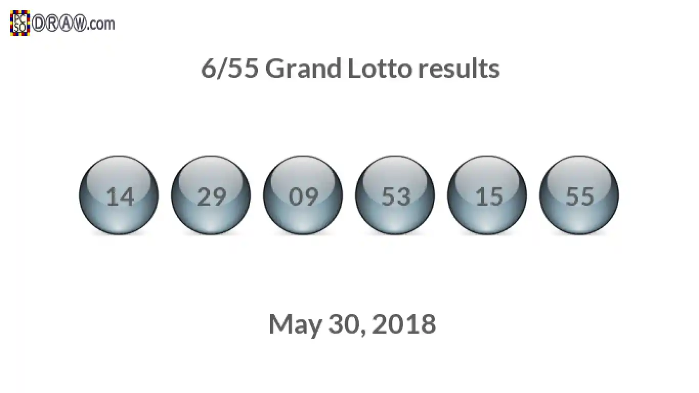 Grand Lotto 6/55 balls representing results on May 30, 2018