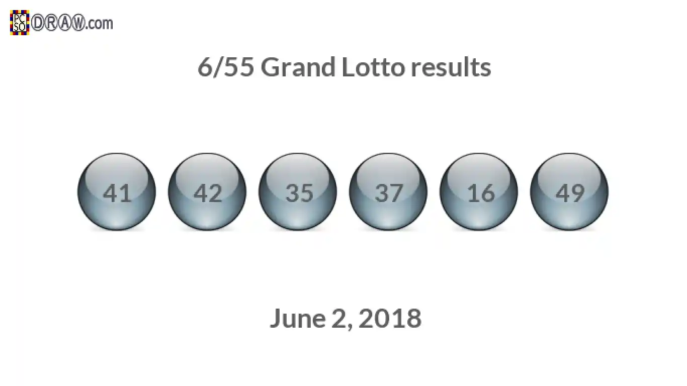 Grand Lotto 6/55 balls representing results on June 2, 2018