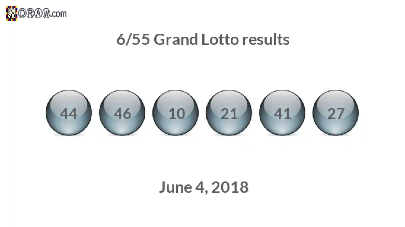 Grand Lotto 6/55 balls representing results on June 4, 2018
