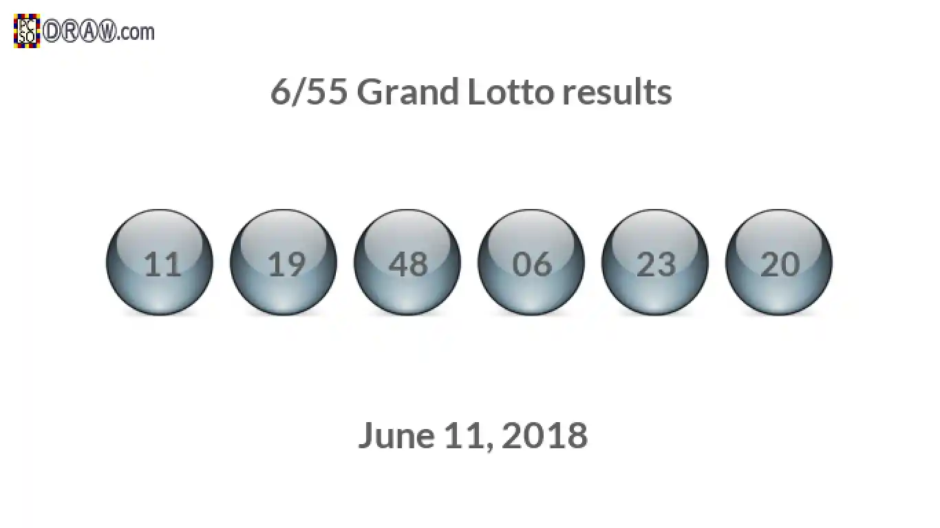 Grand Lotto 6/55 balls representing results on June 11, 2018