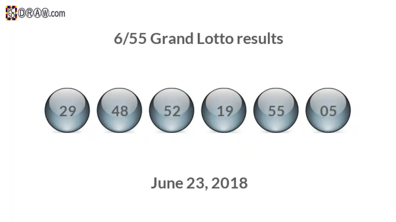 Grand Lotto 6/55 balls representing results on June 23, 2018