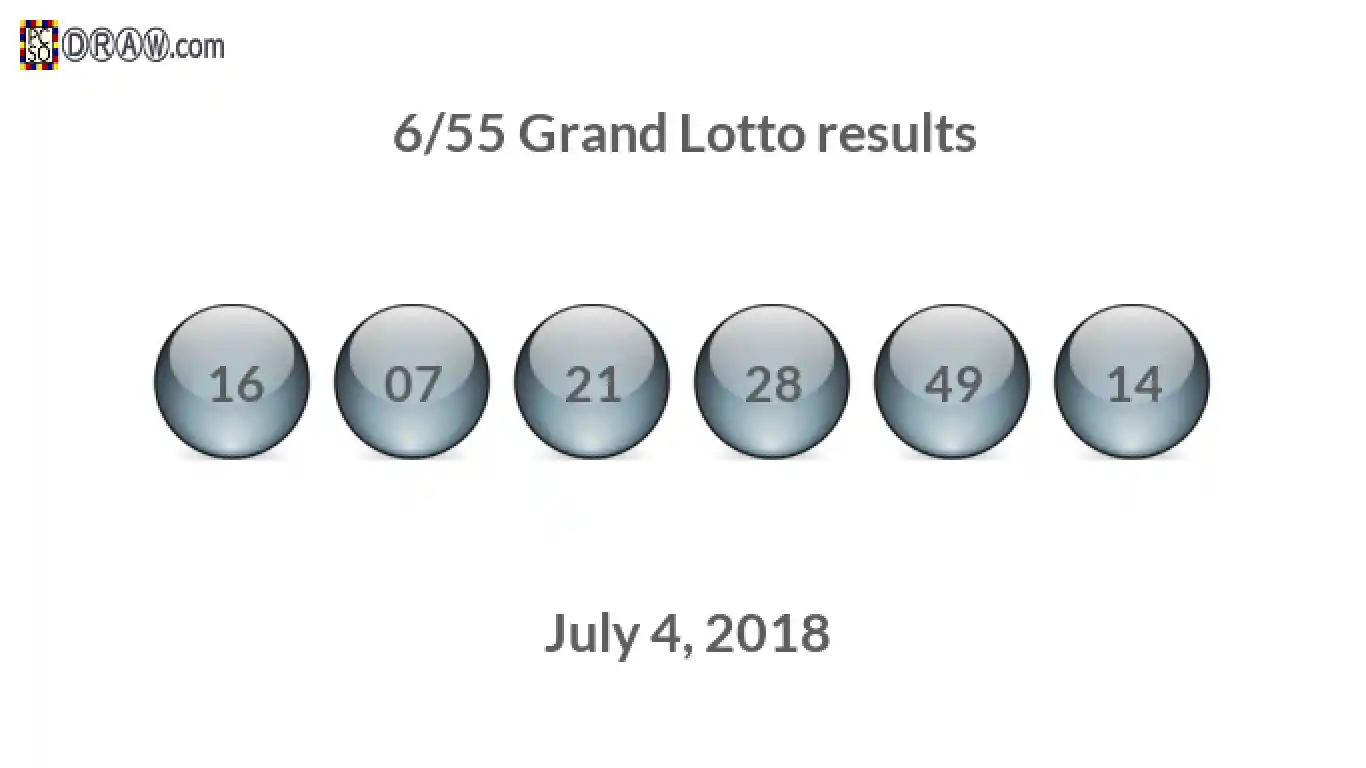 Grand Lotto 6/55 balls representing results on July 4, 2018