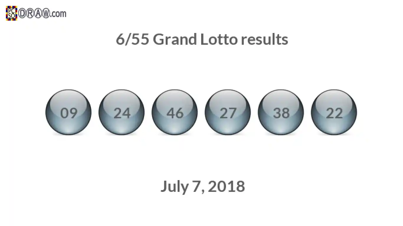 Grand Lotto 6/55 balls representing results on July 7, 2018