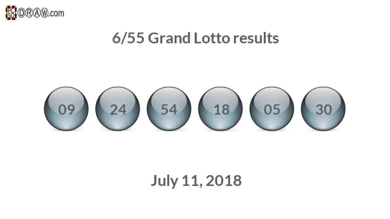 Grand Lotto 6/55 balls representing results on July 11, 2018