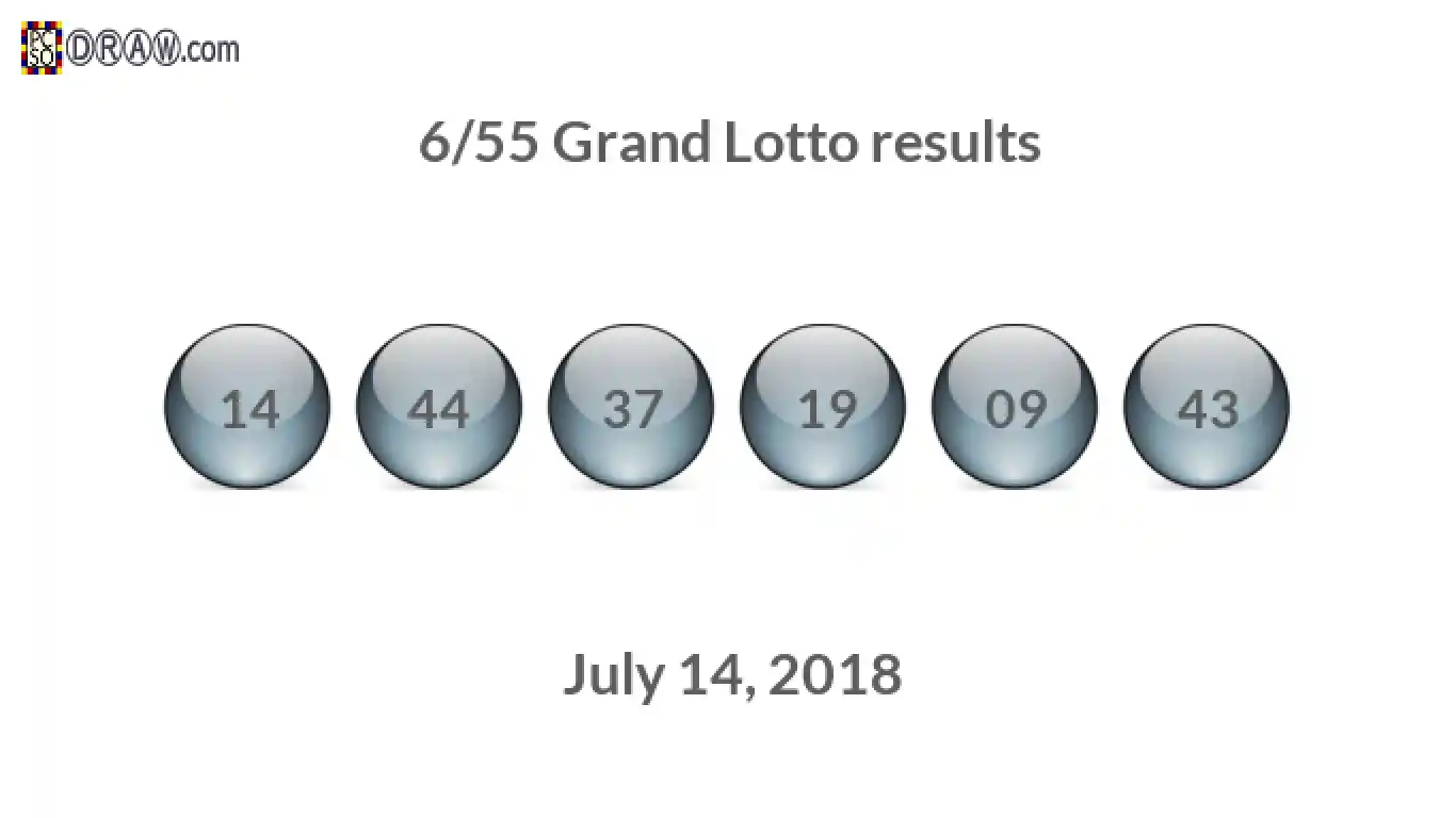 Grand Lotto 6/55 balls representing results on July 14, 2018