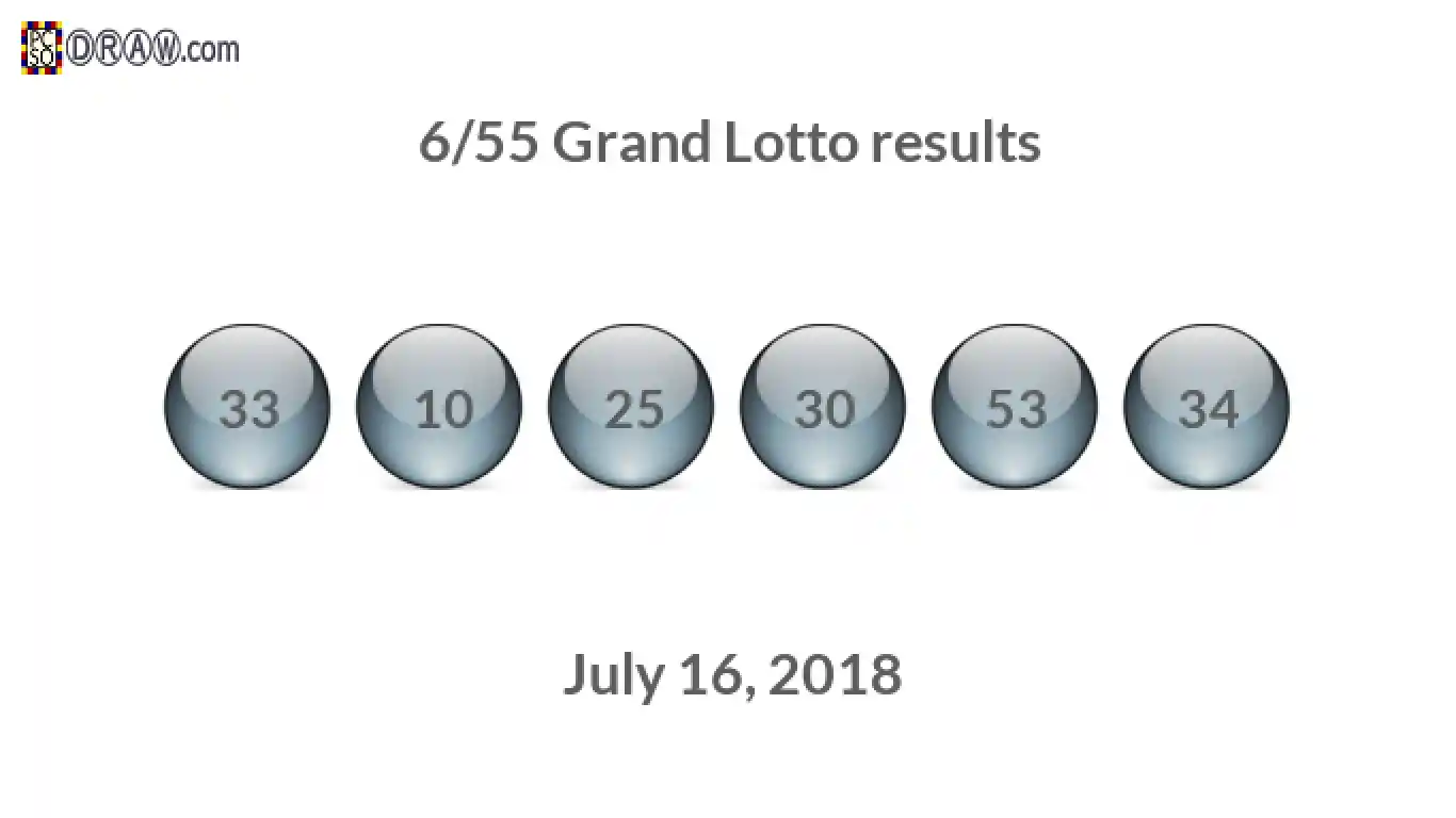 Grand Lotto 6/55 balls representing results on July 16, 2018