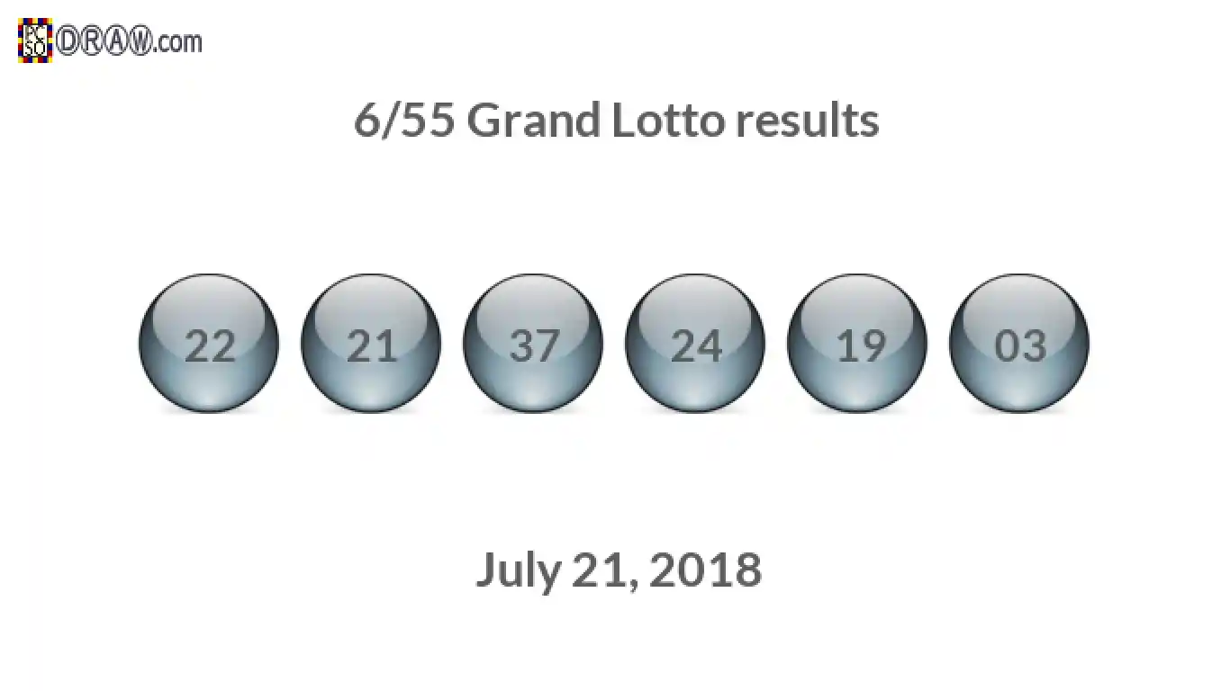 Grand Lotto 6/55 balls representing results on July 21, 2018