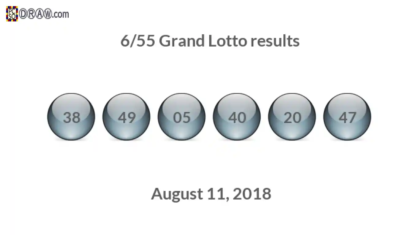 Grand Lotto 6/55 balls representing results on August 11, 2018