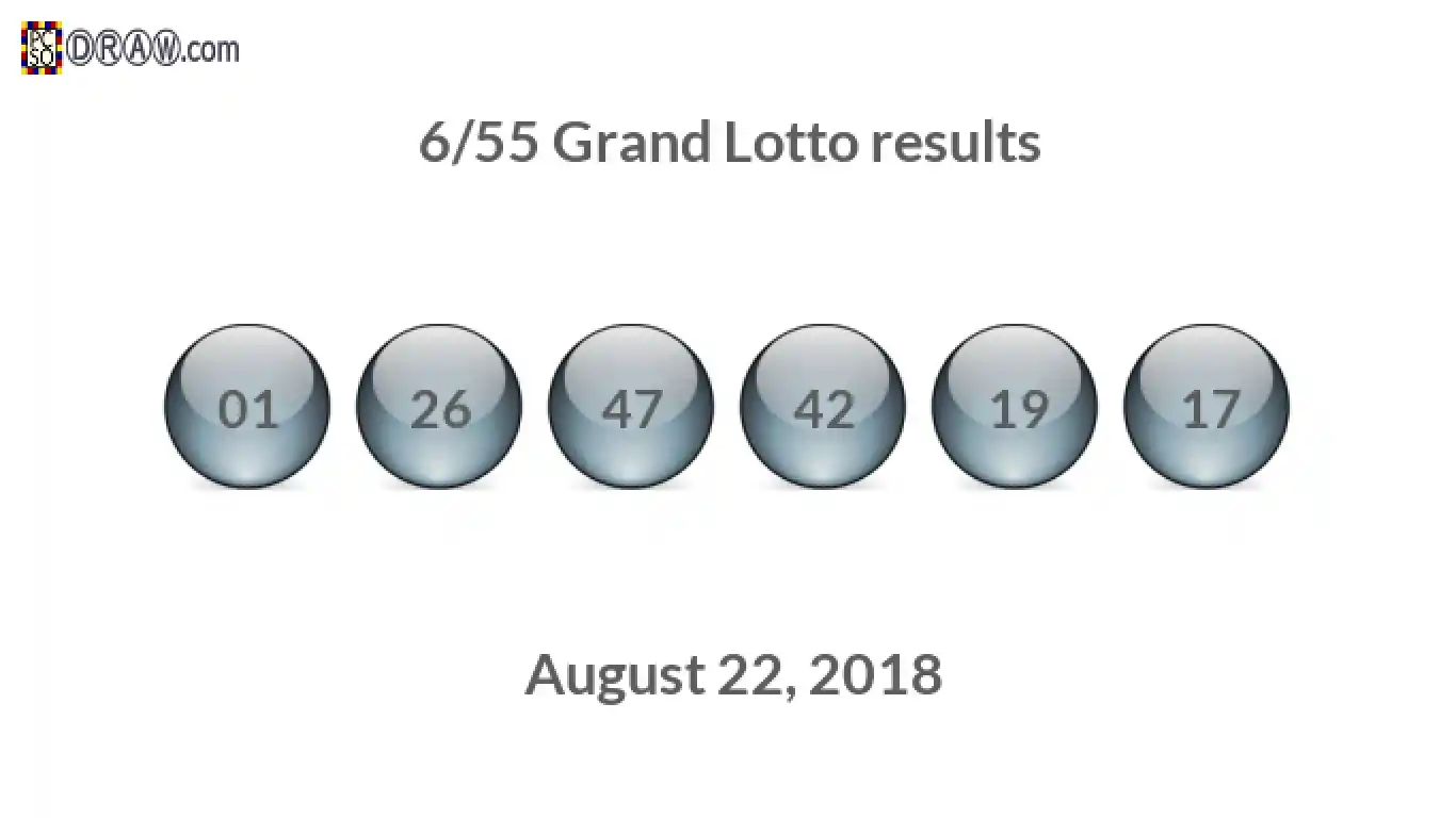 Grand Lotto 6/55 balls representing results on August 22, 2018
