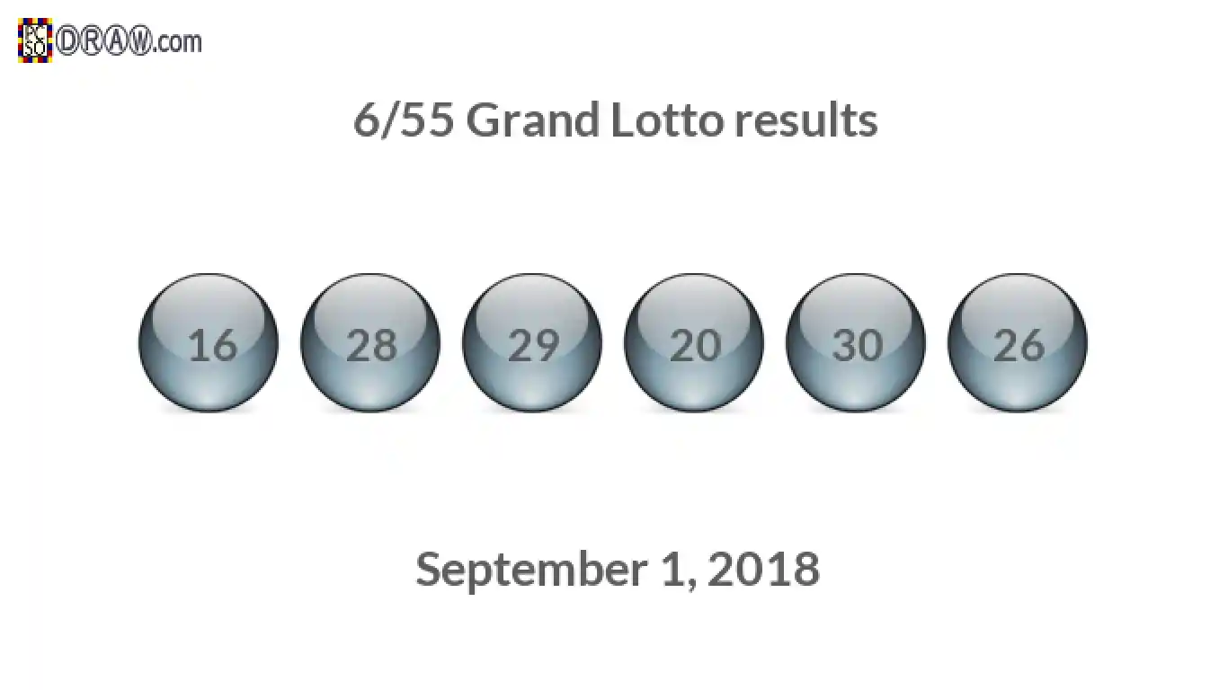 Grand Lotto 6/55 balls representing results on September 1, 2018