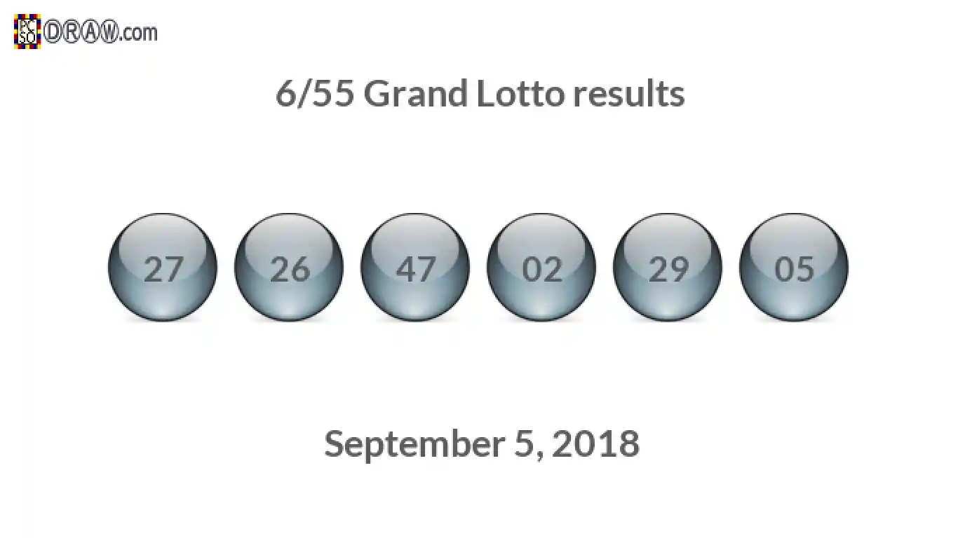 Grand Lotto 6/55 balls representing results on September 5, 2018