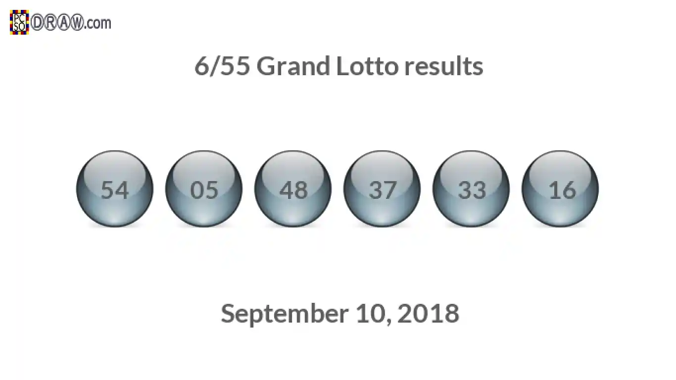 Grand Lotto 6/55 balls representing results on September 10, 2018