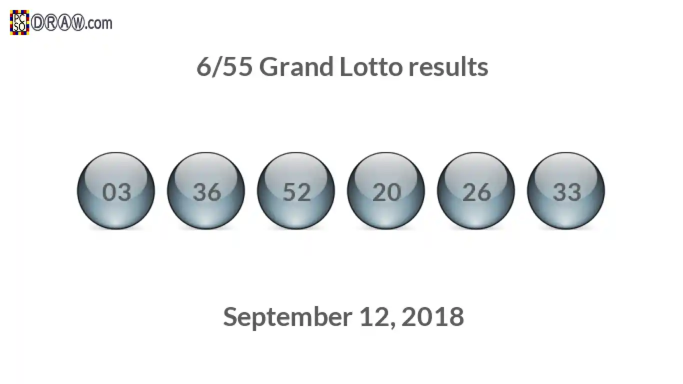 Grand Lotto 6/55 balls representing results on September 12, 2018