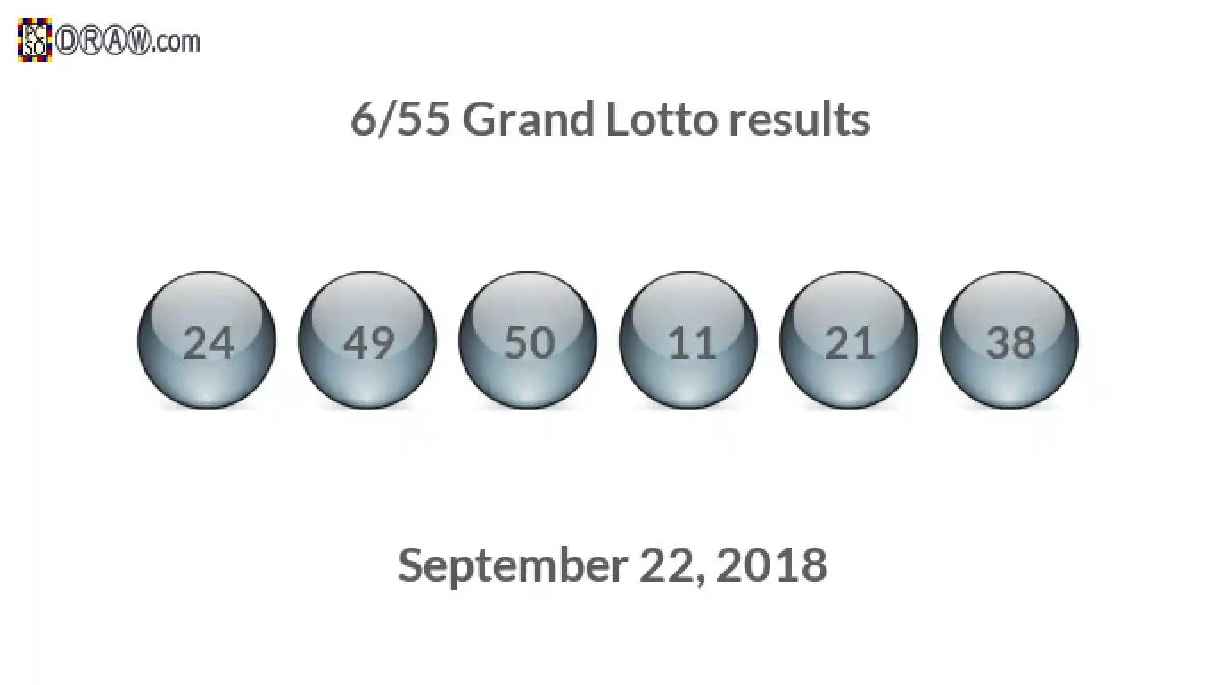 Grand Lotto 6/55 balls representing results on September 22, 2018