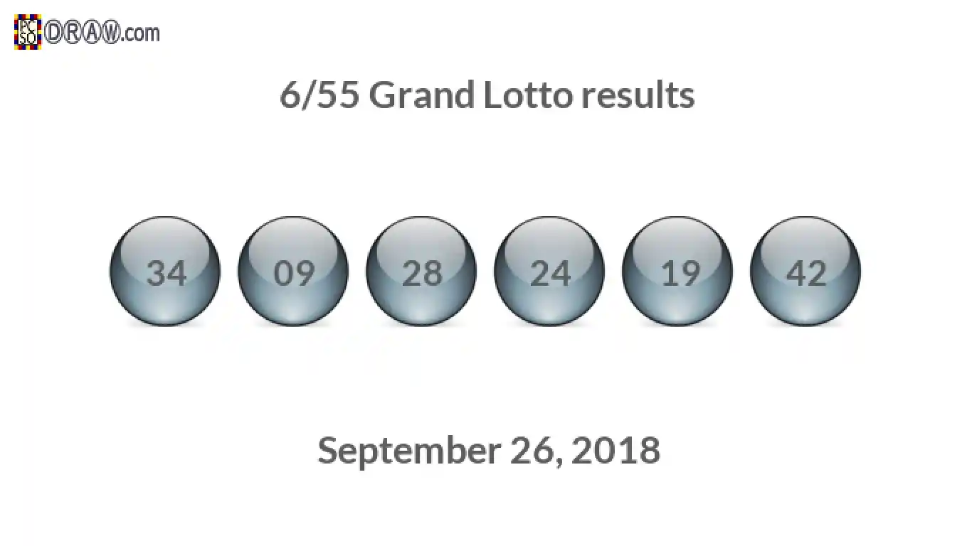 Grand Lotto 6/55 balls representing results on September 26, 2018