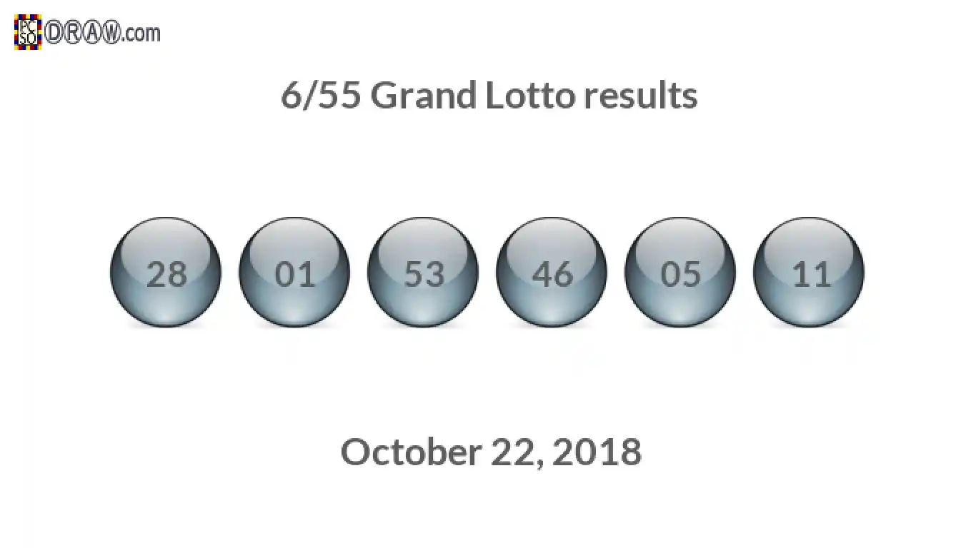 Grand Lotto 6/55 balls representing results on October 22, 2018