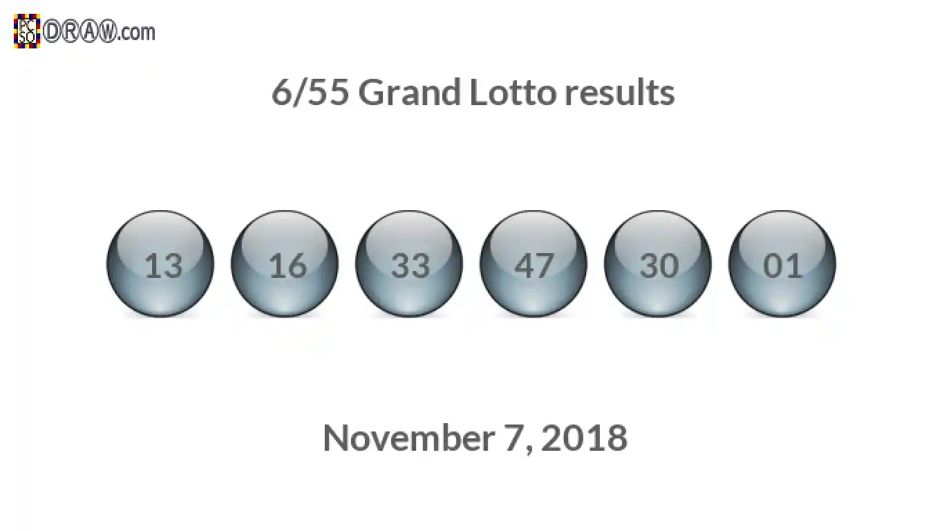 Grand Lotto 6/55 balls representing results on November 7, 2018