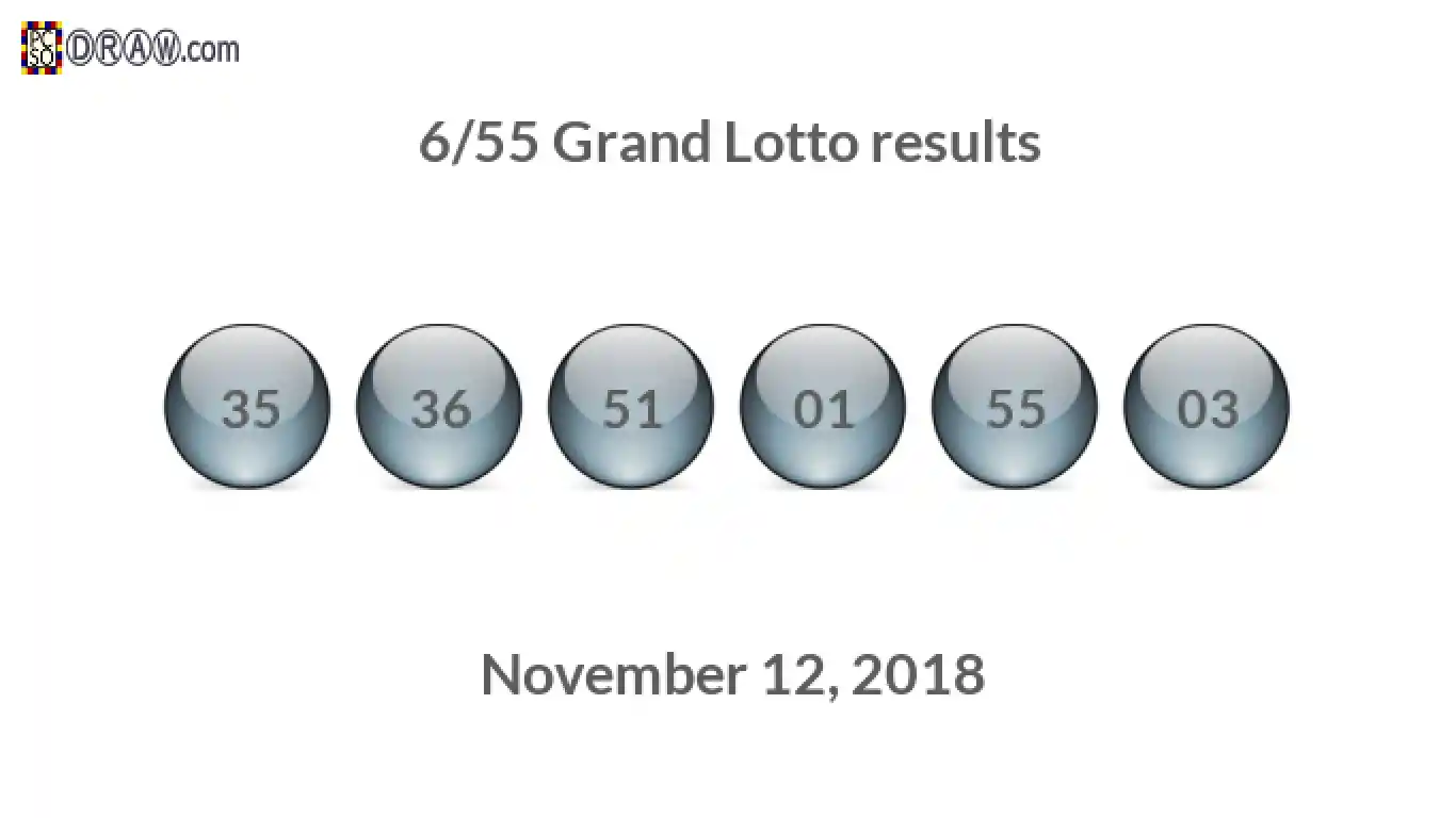 Grand Lotto 6/55 balls representing results on November 12, 2018