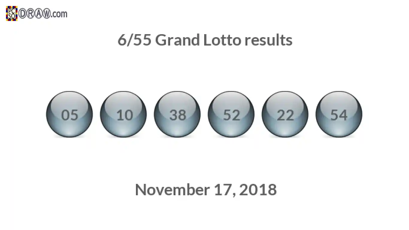 Grand Lotto 6/55 balls representing results on November 17, 2018