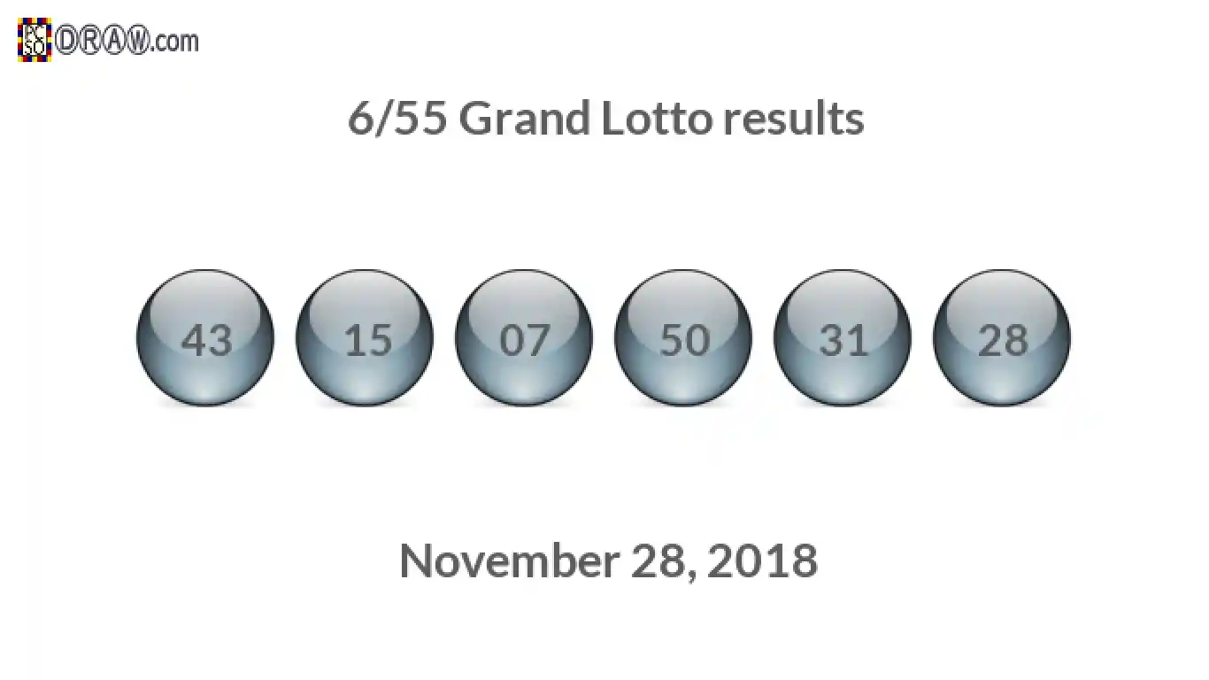 Grand Lotto 6/55 balls representing results on November 28, 2018