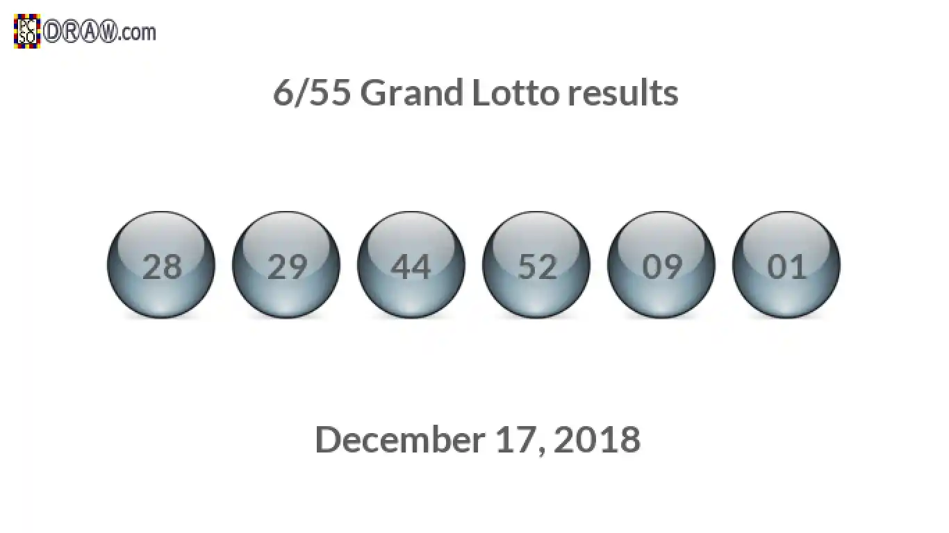 Grand Lotto 6/55 balls representing results on December 17, 2018