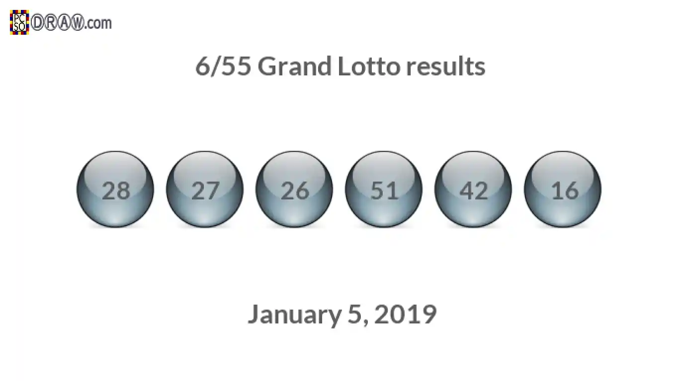 Grand Lotto 6/55 balls representing results on January 5, 2019