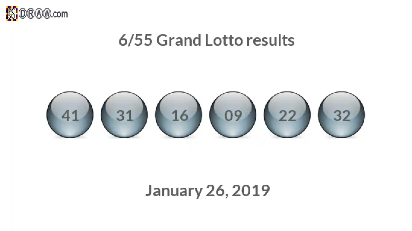 Grand Lotto 6/55 balls representing results on January 26, 2019