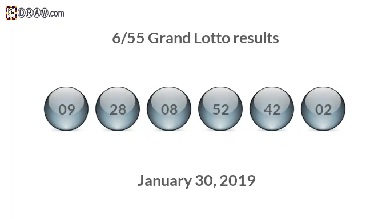 Grand Lotto 6/55 balls representing results on January 30, 2019
