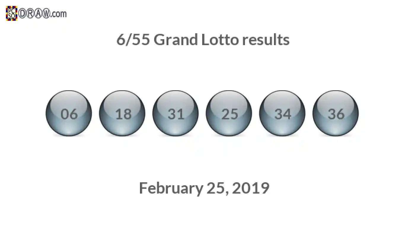 Grand Lotto 6/55 balls representing results on February 25, 2019