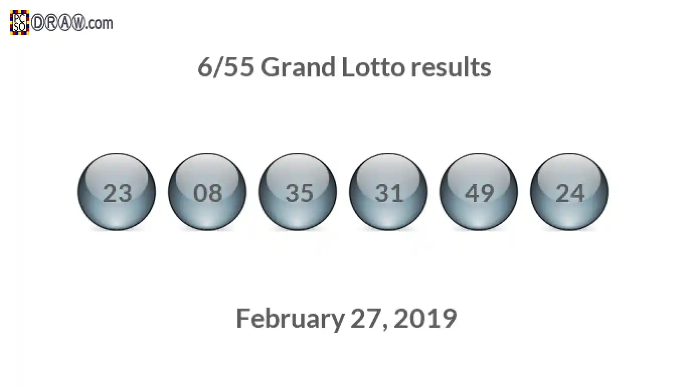 Grand Lotto 6/55 balls representing results on February 27, 2019