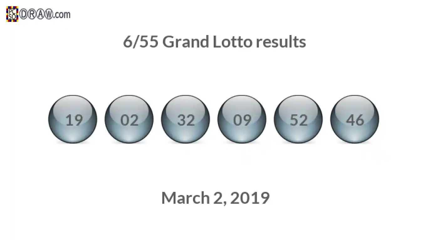 Grand Lotto 6/55 balls representing results on March 2, 2019
