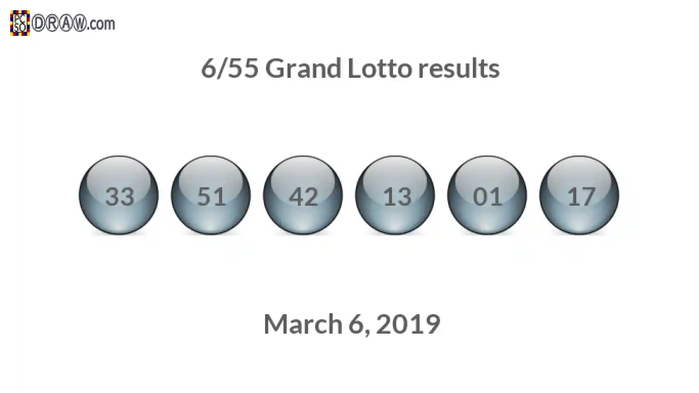 Grand Lotto 6/55 balls representing results on March 6, 2019