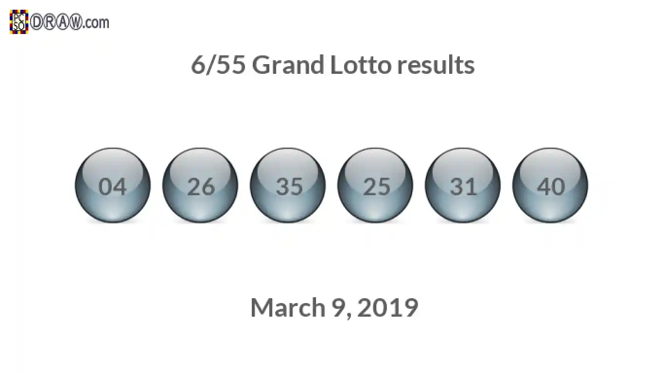 Grand Lotto 6/55 balls representing results on March 9, 2019