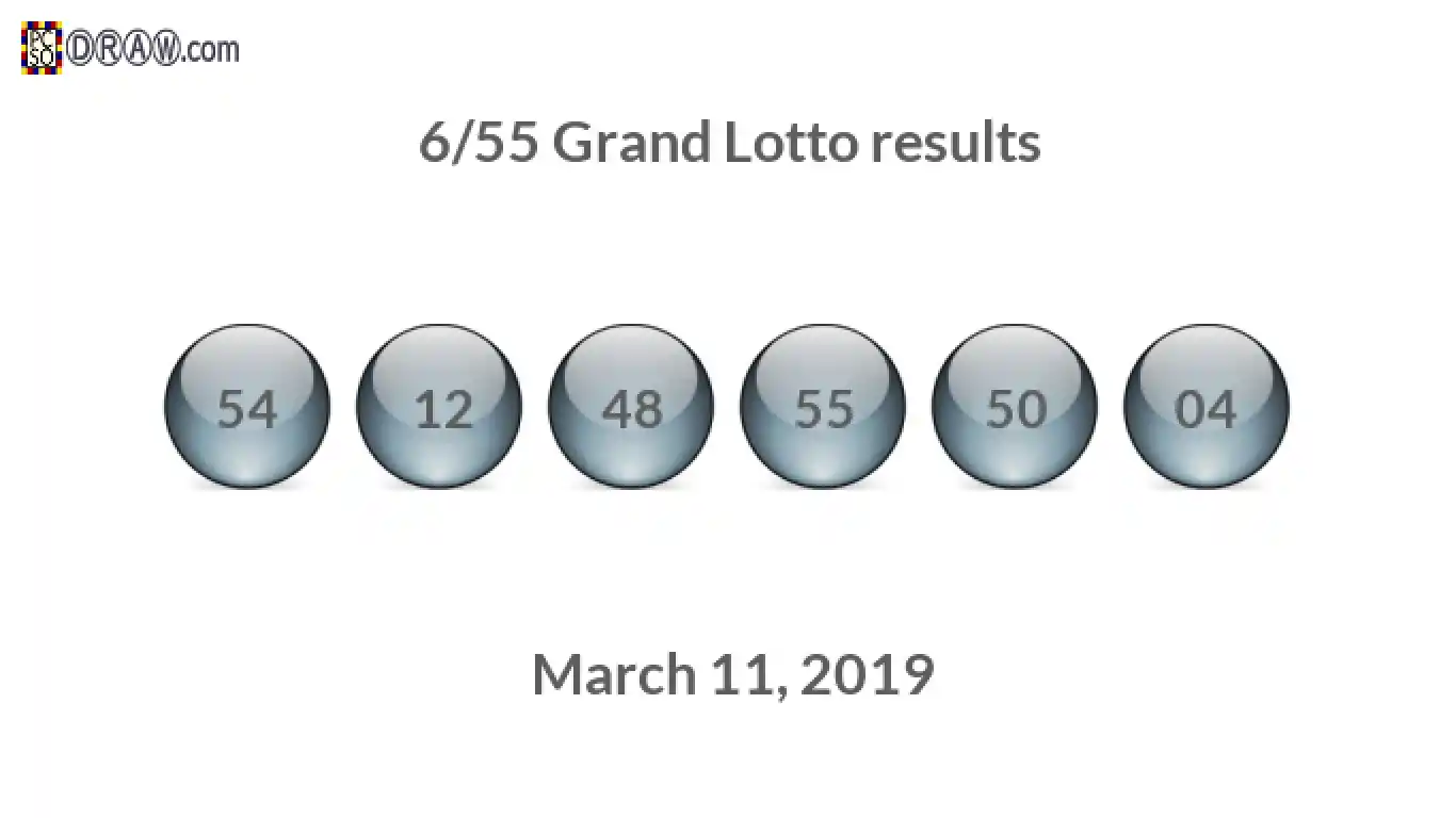 Grand Lotto 6/55 balls representing results on March 11, 2019