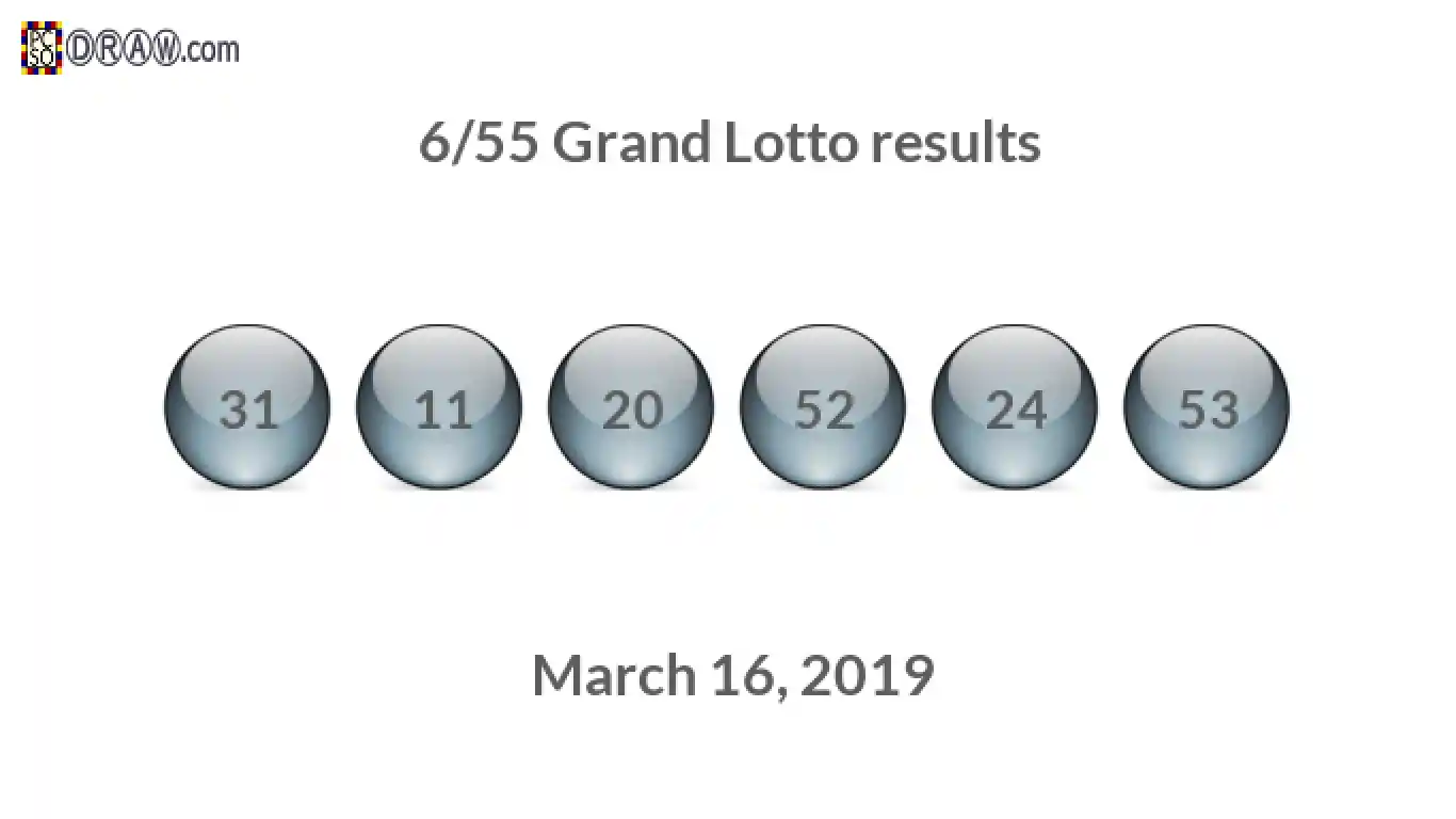 Grand Lotto 6/55 balls representing results on March 16, 2019