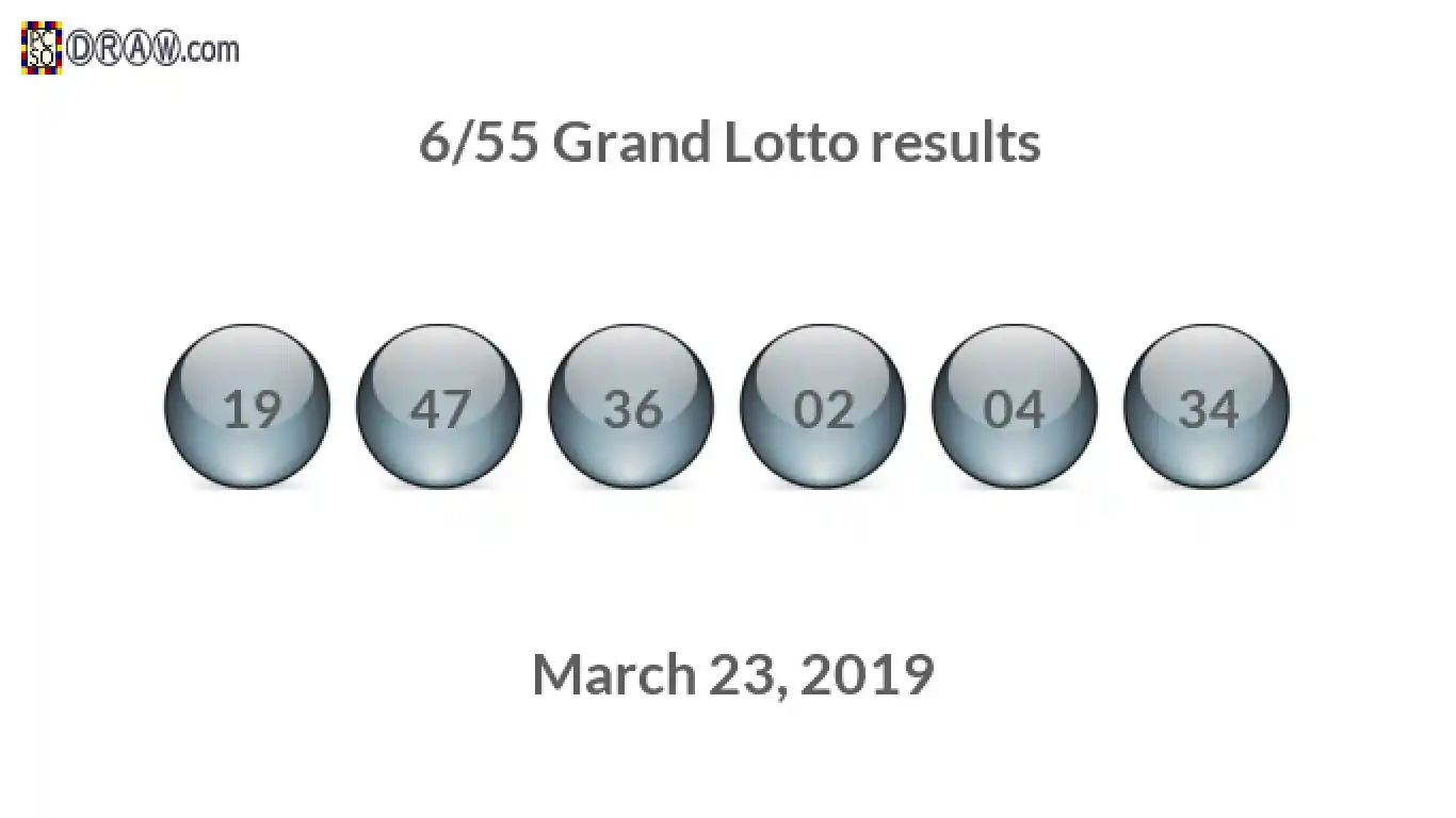 Grand Lotto 6/55 balls representing results on March 23, 2019