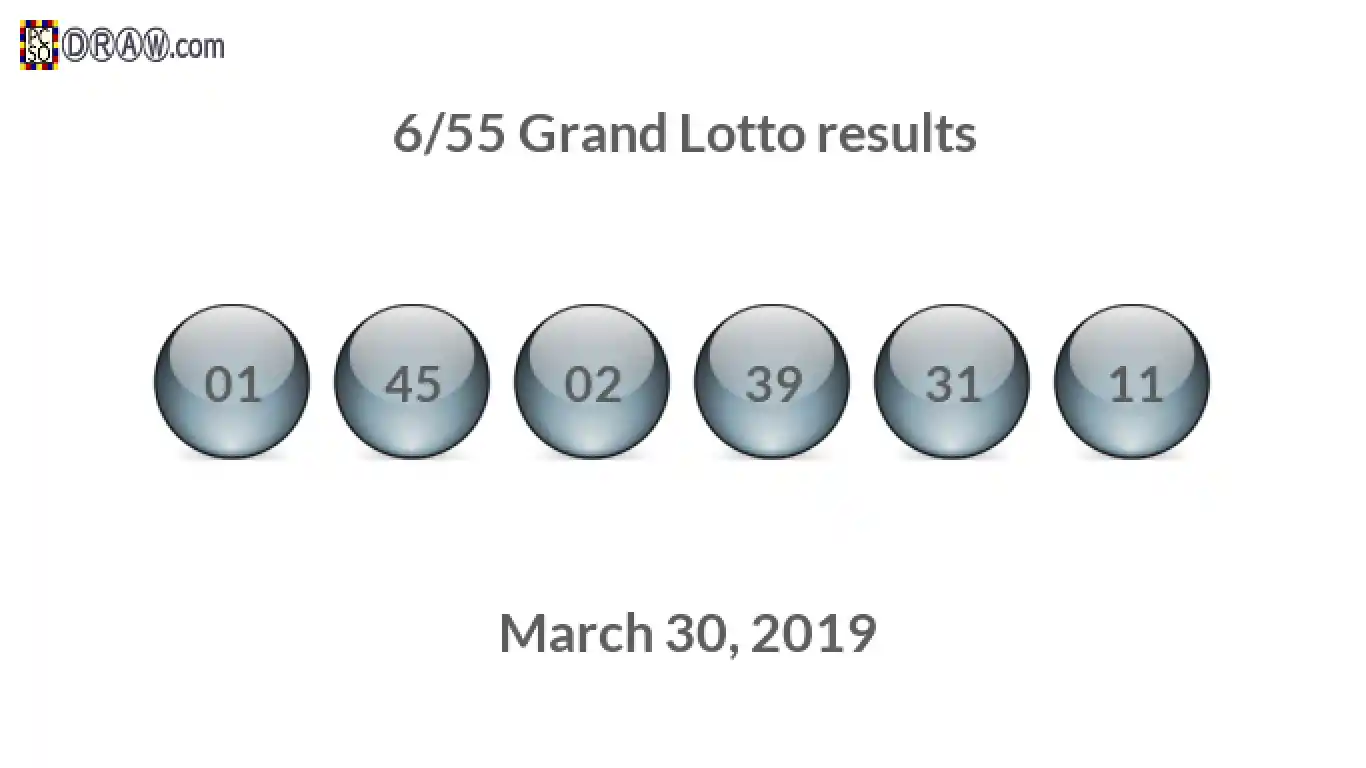 Grand Lotto 6/55 balls representing results on March 30, 2019