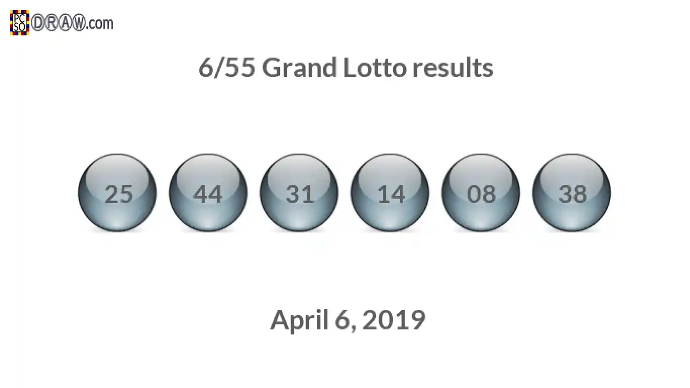 Grand Lotto 6/55 balls representing results on April 6, 2019