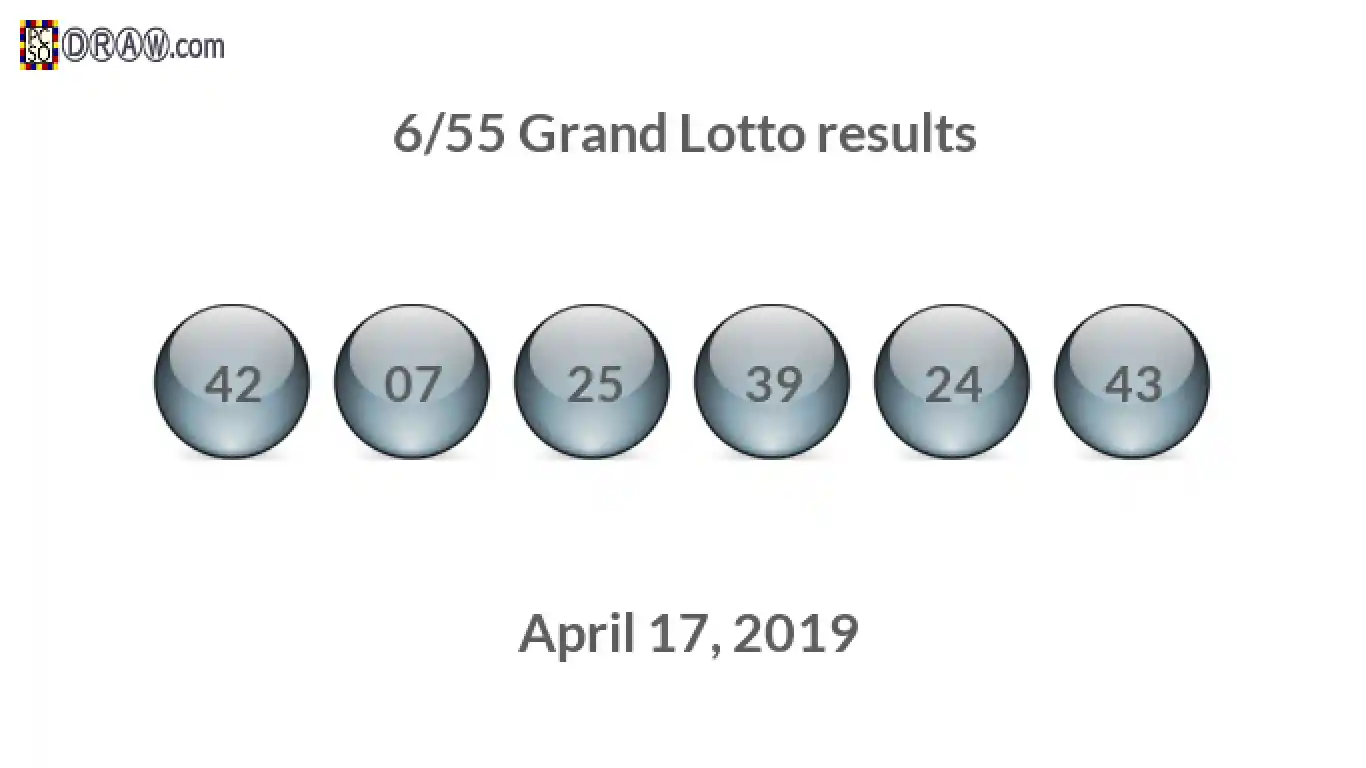 Grand Lotto 6/55 balls representing results on April 17, 2019