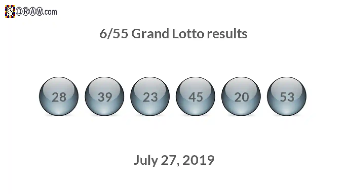 Grand Lotto 6/55 balls representing results on July 27, 2019