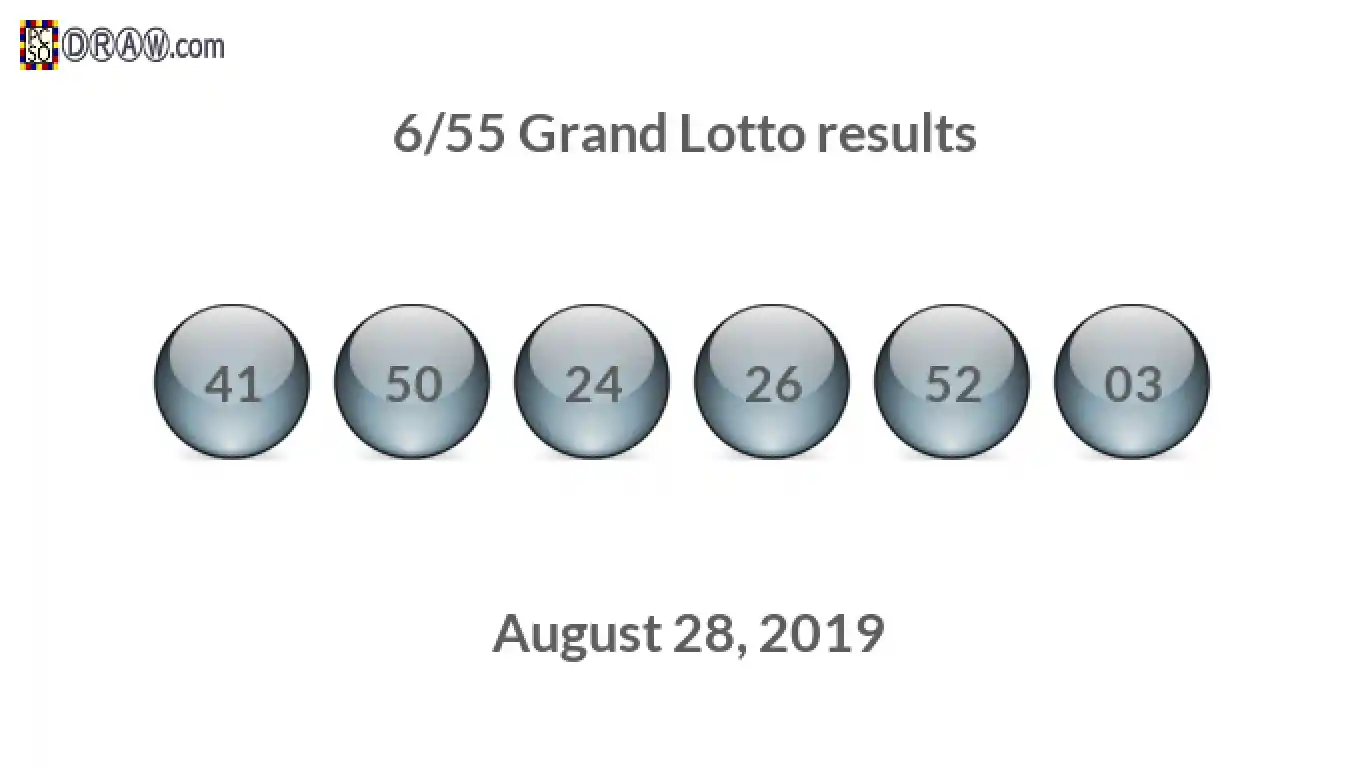 Grand Lotto 6/55 balls representing results on August 28, 2019