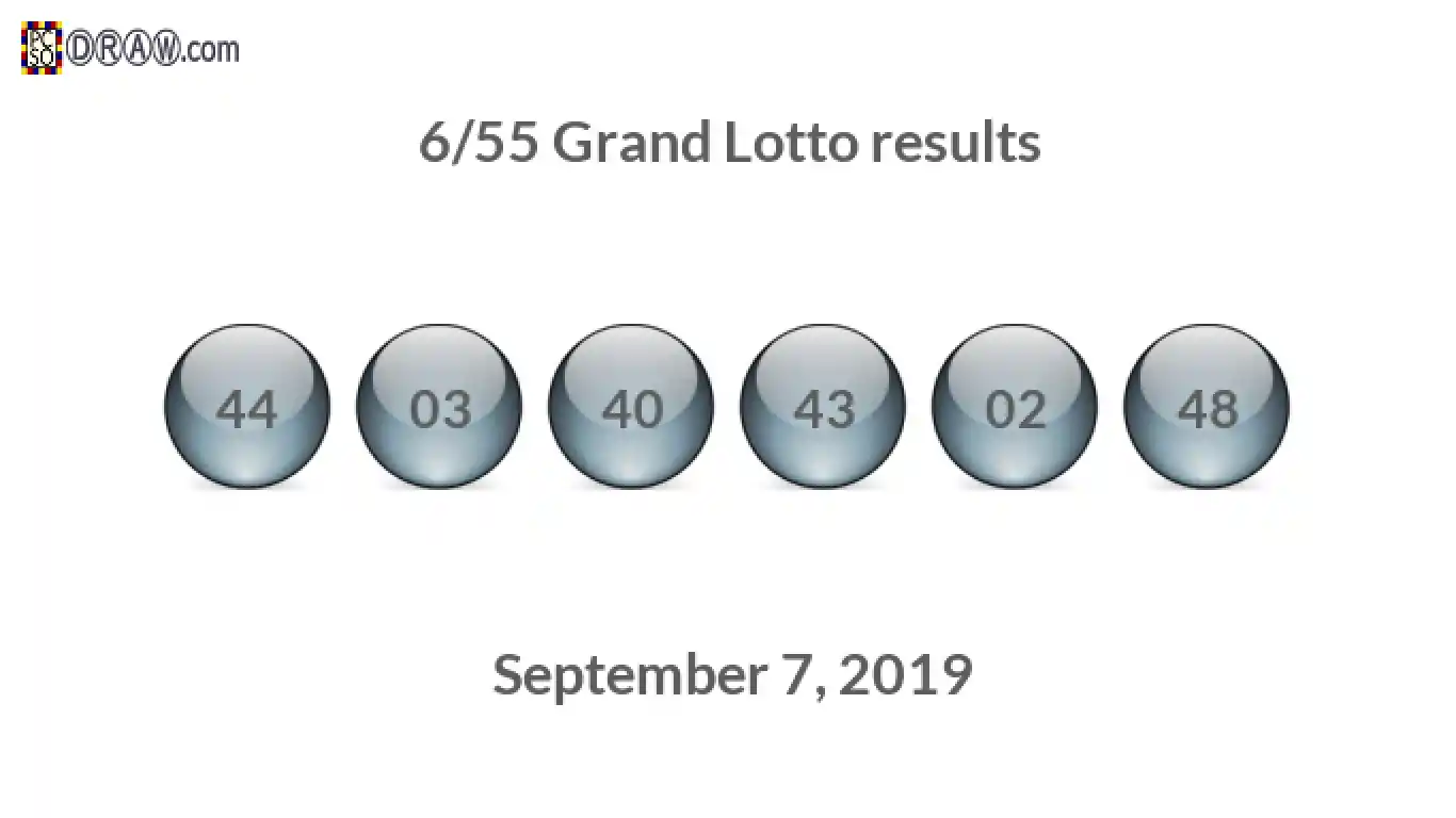 Grand Lotto 6/55 balls representing results on September 7, 2019