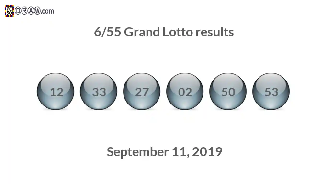 Grand Lotto 6/55 balls representing results on September 11, 2019