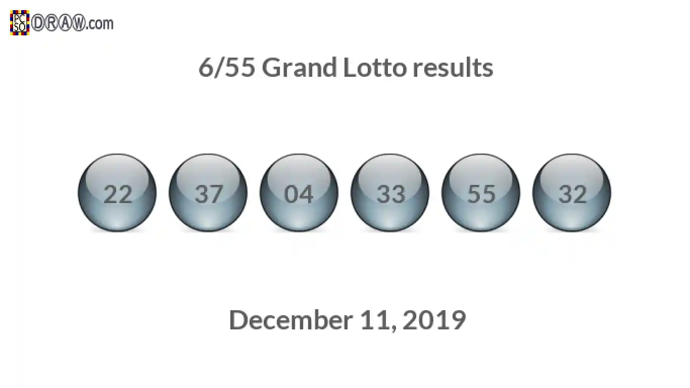 Grand Lotto 6/55 balls representing results on December 11, 2019