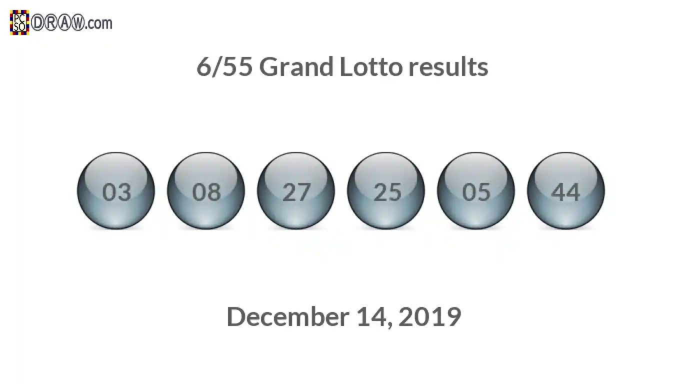 Grand Lotto 6/55 balls representing results on December 14, 2019
